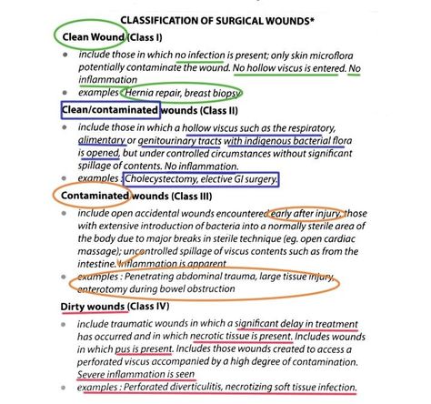 Surgical Wound Classification, Surgical Technologist Student Notes, General Surgery Notes, Surgical Tech Notes, Wound Classification, Surgical Technologist Week, Surgery Tech, Surgical Technologist Student, Nursing Knowledge