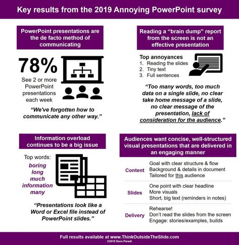 Summary Infographic, Effective Powerpoint Presentations, Effective Presentation, Information Overload, Powerpoint Presentations, Deep Truths, Good Presentation, Brain Dump, Powerpoint Presentation