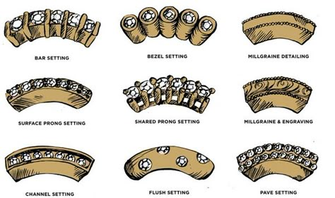 Side stone settings Diamond Settings Types Of, Stone Settings Jewelry, Ring With Side Stones, Jewelry Rendering, Jewelry Knowledge, Jewellery Design Sketches, Jewelry Design Drawing, Jewelry Illustration, Jewelry Education