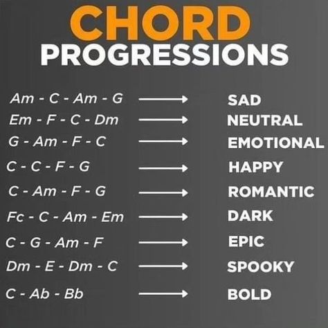 Sum useful chord progressions for your beats, your welcome 😉 #musictheory #musicproducer #beatmaker #keyboardist #musiccomposer #musician #chordsprogression #chords #trapbeats Keyboardist Aesthetic, Chord Progressions Piano, Piano Theory, Chords Piano, Music Hacks, Basic Music Theory, Music Basics, Music Theory Piano, Piano Music Easy