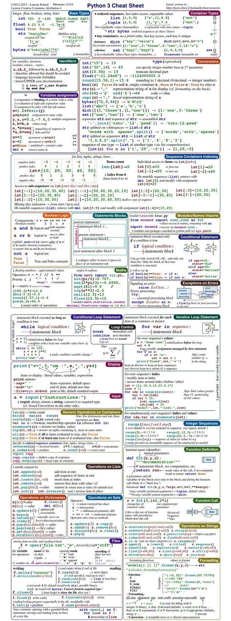 Python 3 Cheat Sheet, Python Cheatsheets, Python Cheat Sheet, Code Python, Computer Programming Languages, Basic Computer Programming, Coding Lessons, Computer Science Programming, Data Science Learning