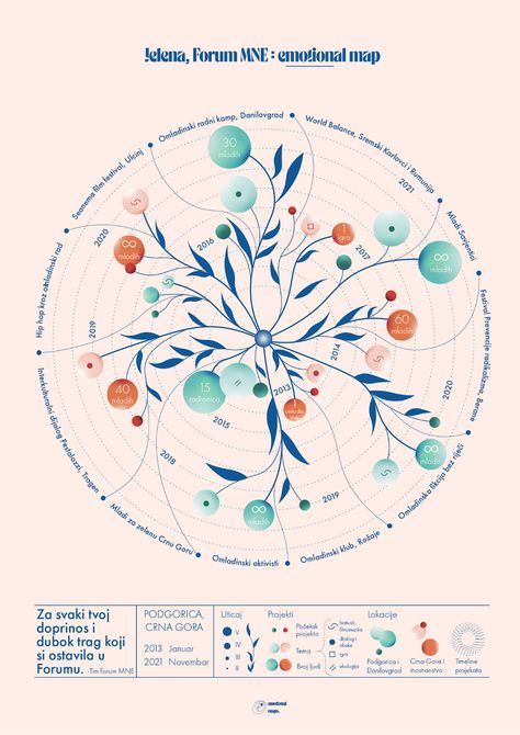 Data Visualization of Clients Career on Behance Data Vizualisation, Data Visualization Infographic, Data Map, Liv Pure, Information Visualization, Data Visualization Design, Data Design, Fitness Women, Infographic Design Inspiration