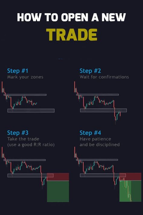 account How to Open a New Trading Account with Ease Arbitrage Trading, Forex Trading Quotes, Technical Analysis Charts, Stock Chart Patterns, Online Stock Trading, Forex Trading Training, Stock Trading Strategies, Options Trading Strategies, Money Strategy