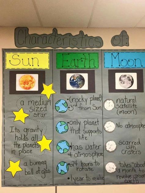 Characteristics of sun, Earth, and moon Space Lessons, Science Anchor Charts, 1st Grade Science, First Grade Science, 19 November, 4th Grade Science, 6th Grade Science, Sun And Earth, Space Activities