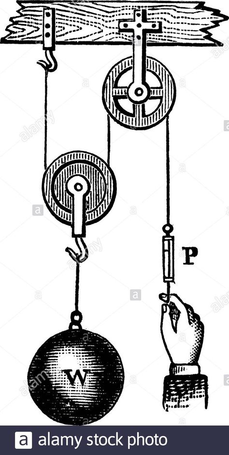 Pulleys And Gears, Pully System, Systems Art, Pulley System, Motorcycle Posters, Engraving Illustration, Doll Stuff, Vintage Motorcycle, Art Drawings Simple