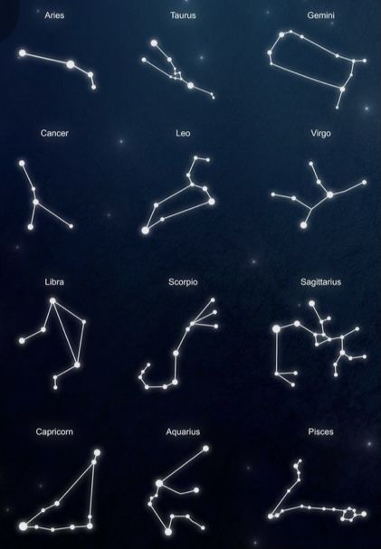 Starsigns Constellation, Zodiac Star Constellation, Zodiac Stars, Star Way, Wood Art Diy, Astronomy Constellations, Pisces Tattoos, Astrology Stars, Galaxy Tattoo