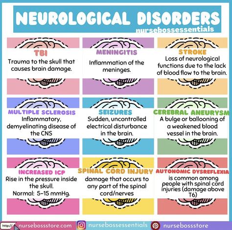 Pcu Nurse Tips, Neuro Nursing Notes, Neuro Disorders Nursing, Neurology Notes, Neurogenic Shock Nursing, Seizures Nursing, Neurological Disorders Nursing, Neuropsychology Notes, Neuro Med Surg Nursing