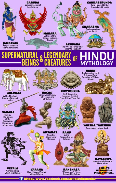 Creatures and Supernatural Beings of Hindu Mythology!  #HinduBeings #HinduMythology #Hinduism #India #Infographic #Mythology #MrPsMythopedia Myths & Monsters, World Mythology, Learning To Draw, Legends And Myths, Supernatural Beings, Ancient Mythology, Hindu Mythology, Legendary Creature, Mythical Creatures Art