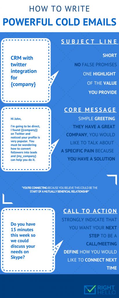 building blocks to cold email introductions! You must keep it short and sweet, often times the reader has lots to do! Sales Meme, Insurance Meme, Leadership Activities, Cold Email, B2b Lead Generation, Cold Calling, Email Subject Lines, Excel Tutorials, Leadership Tips