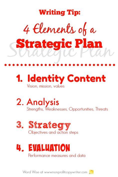 Tips for writing these 4 elements of a strategic plan - for nonprofits, churches, ministries, bloggers, small business owners. Word Wise at Nonprofit Copywriter Nonprofit Infographics, Mission Vision Values, Business Plan Template Word, Church Leadership, Writing Mini Lessons, Nonprofit Management, Strategic Plan, Tips For Writing, Vision Statement