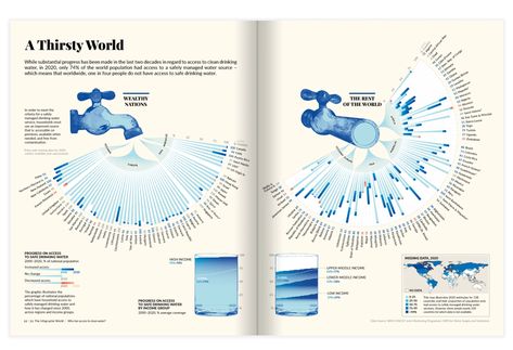 My project for course: Information Design: Storytelling with Data in Illustrator | Domestika Data Storytelling Design, Storytelling With Data, Visualising Data, Data Illustration, Data Visualization Examples, Data Art, Ideation Process, Data Visualization Infographic, Information Visualization