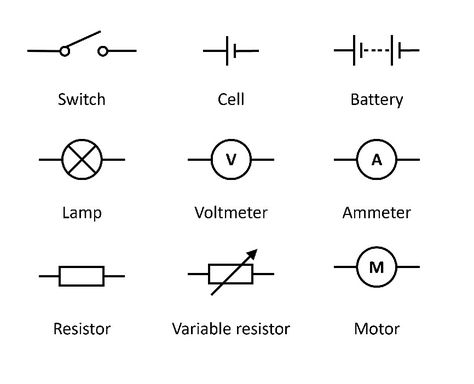 Circuit symbols Revising Tips, Electrical Circuit Symbols, Circuit Symbols, Electrical Symbols, Science Physics, Simple Circuit, Electric Circuit, Static Electricity, Science Resources