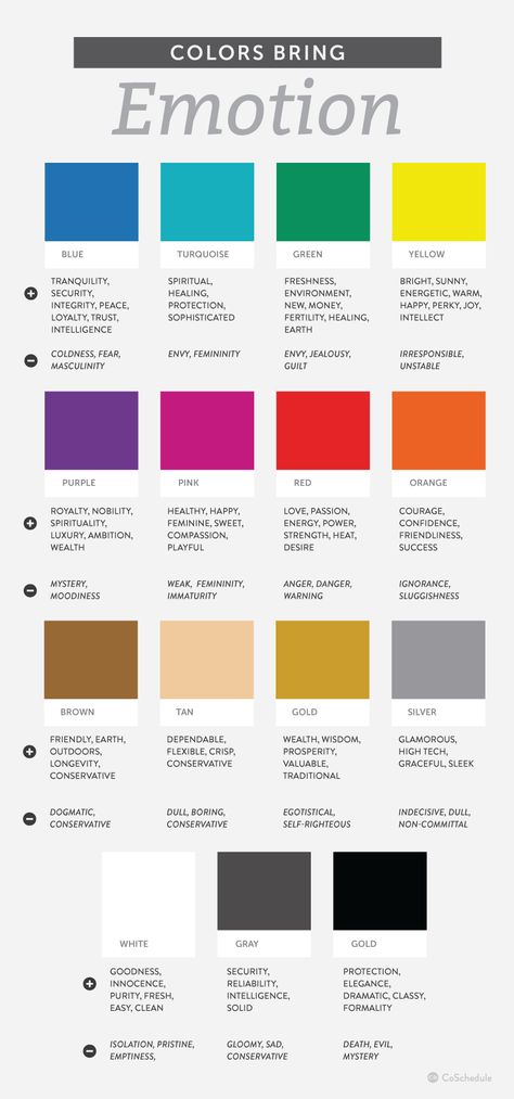 Color Psychology, Meanings, And Emotions Color Psychology Marketing, Colour Psychology, Colors And Emotions, Color Meanings, Bohol, Random Ideas, Color Psychology, Color Therapy, Diy Hacks