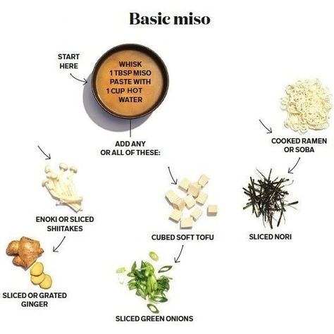 Full of deep umami flavours, miso paste adds rich depth and savoury elements to any dish. Try it out, starting with tips on how to make miso soup at home. Miso Soup Benefits, Miso Paste Recipes, Make Miso Soup, Miso Soup Recipe, Tofu Noodles, Miso Paste, Ginger Slice, Sea Vegetables, Paste Recipe