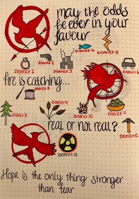 Hunger Games Simple Drawing, Hunger Games Scrapbook Ideas, Hunger Games Project Ideas, Tattoo Ideas Hunger Games, Abbie Emmons Profile, Hunger Games Drawing Ideas, Hunger Games Art Drawing, Hunger Games Room Decor, Hunger Games Drawings Easy