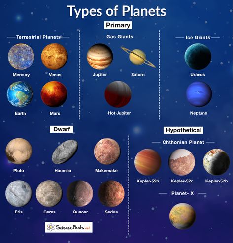 Planet Names Ideas, Photo Editing Apps Free, Edit Image, Cool Photo Effects, Filters App, Crop Pictures, Photo Maker, Chart Ideas, Space Stuff