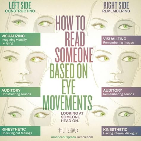 How to Read Someone's Eye Movements http://theundercoverrecruiter.com/read-someone-eye-movements-infographic/ Reading Body Language, Read People, Eye Movement, Trening Sztuk Walki, Forensic Psychology, Face Reading, Psychology Fun Facts, How To Read People, Psychology Facts