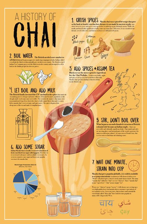 Food Infographic Illustration, Coffee Infographic Design, Food Infographic Design, Tea Infographic, Photoshop Illustration Tutorial, Advertising Infographic, Class Drawing, Drawing Food, Coffee Infographic