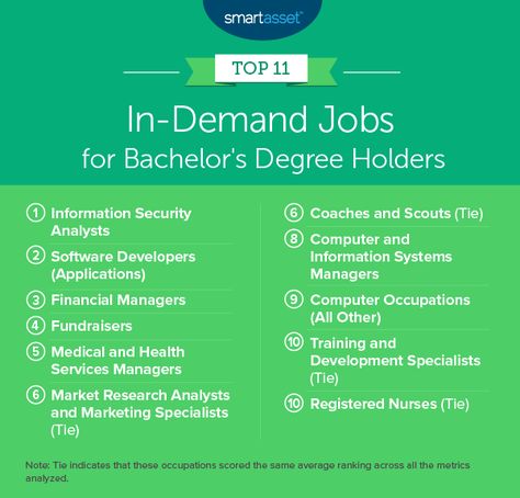 The Most In-Demand Jobs for Bachelor's Degree Holders: High-Paying, Available Roles - SmartAsset Hunting Ideas, Degree Holder, Certificate Of Deposit, Healthcare Administration, Bachelor's Degree, Career Exploration, Creative Jobs, Job Security, High Paying Jobs