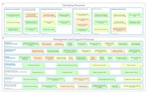 Business Capability Models for Enterprise Architects | Enterprise Architect, Enterprise Architecture, Process Improvement, Debt Management, Communication Tools, Structure Architecture, Community Business, Business Support, Business Process