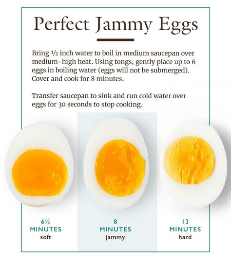 Egg Timer Chart, Egg Cooking Times, Egg Chart, Jammy Eggs, Types Of Eggs, Food Prep, Cheese Eggs, How To Cook, Cooking Time