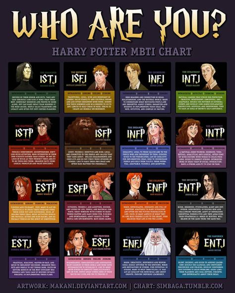 Harry Potter Myers-Briggs Chart [Infographic] | Daily Infographic Personality Types Chart, Harry Potter Personality, Harry Potter House Quiz, Mbti Charts, Type Chart, Personality Chart, Intj And Infj, Chart Infographic, Buku Harry Potter