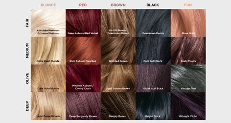 Professional Hair Color Chart, Loreal Hair Dye, Red Hair Color Chart, Hair Dye Color Chart, Loreal Hair Color Chart, Best Home Hair Color, Feria Hair Color, Blonde Hair Color Chart, Brown Hair Color Chart