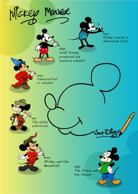 Evolution of Mickey Mouse | Infographic Evolution Of Mickey Mouse, Mickey Mouse And Minnie Mouse, Epic Mickey, Mickey Mouse Pictures, Mouse House, Mickey Mouse Art, Disney Background, Disney Posters, Mickey Mouse Wallpaper