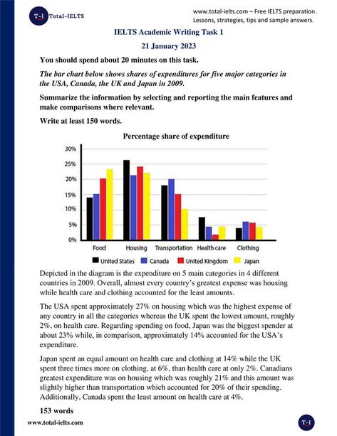 21 Jan 2023: IELTS Academic Writing Task 1. Band 8 Sample Answer. Static Information Diagram. Ielts Writing Task 1 Bar Chart, Ielts General Training, Ielts Academic Writing, Ielts Writing Task1, Ielts General, Writing Task 1, Ielts Academic, Ielts Writing Task 2, English Tutor