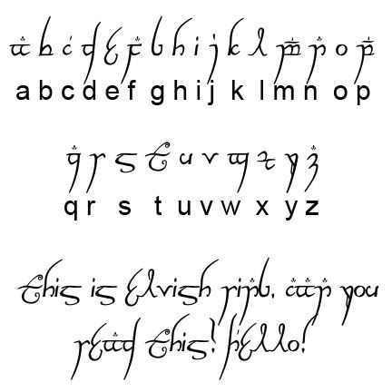 elvish ring Lord Of The Rings Font, 2024 Font, Alfabet Font, Tattoo Fonts Alphabet, Font Tattoo, Ancient Alphabets, Font Vintage, Different Alphabets, Font Handwriting