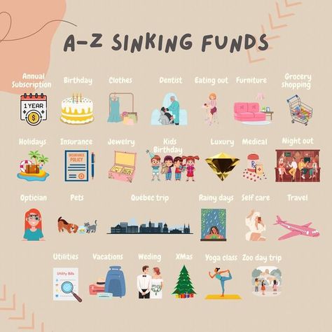 Sinking Funds Indonesia, What Are Sinking Funds, Sinking Funds Ideas, Low Spend Month, Sinking Funds Categories, Budgeting Aesthetic, Budget Aesthetic, Sinking Fund, Money Saving Methods