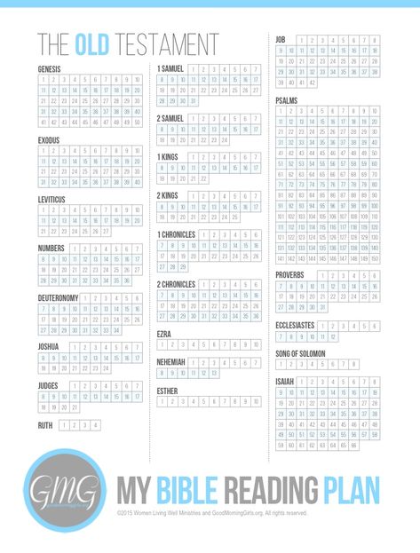 Old Testament Bible Reading Plan, Old Testament Reading Plan, Bible Tracker, Bujo 2025, Bible Bullet Journaling, Chronological Bible Reading Plan, Chronological Bible, Reading Chart, Bible Study Template