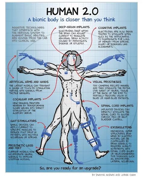 Biohacking Technology, Medical Engineering, Biomedical Engineering, Human Body Systems, The Nervous System, Engineering Technology, Robot Design, Body Systems, Futuristic Technology