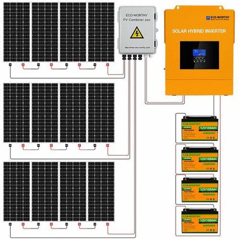 Solar Energy Products Off Grid Solar Power, Rv Solar Power, Solar Energy Kits, Off Grid System, Solar Energy Projects, Solar Power House, Solar Power Diy, Monocrystalline Solar Panels, Solar Kit