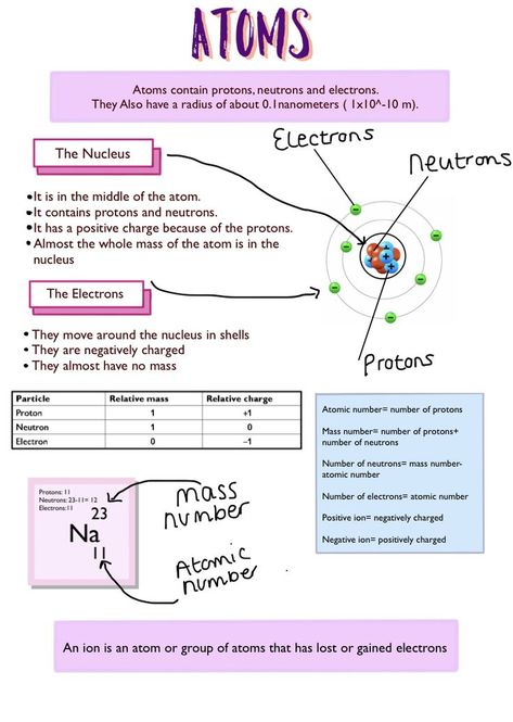 Hesi A2, Gcse Chemistry, Studie Hacks, Chemistry Study Guide, Chemistry Basics, Study Chemistry, Chemistry Classroom, Chemistry Education, School Study Ideas