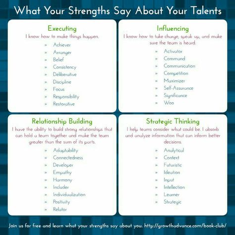 Clifton strengths simplified Strength Finder, Strengths Based Leadership, Gallup Strengths, Gallup Strengths Finder, Disc Personality, Strengths Finder, Strategic Thinking, Student Guide, Relationship Building