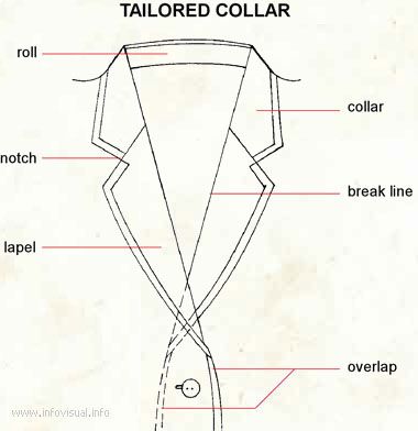 Tailored Collar Detail Sewing Vocabulary, Fashion Learning, Mens Jacket Pattern, Sewing Collars, Flat Drawings, Fashion Design Template, Fashion Illustrations Techniques, Tailoring Techniques, Flat Sketches