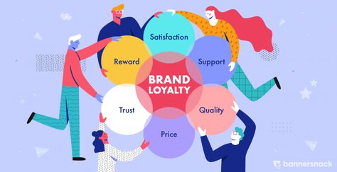 8 Ways to Build Brand Loyalty + Examples Loyalty Aesthetic, What Is Brand, Building Brand, Social Media Impact, Build Brand, Health And Beauty Products, Illustrator Design Tutorial, Media Influence, Social Media Community