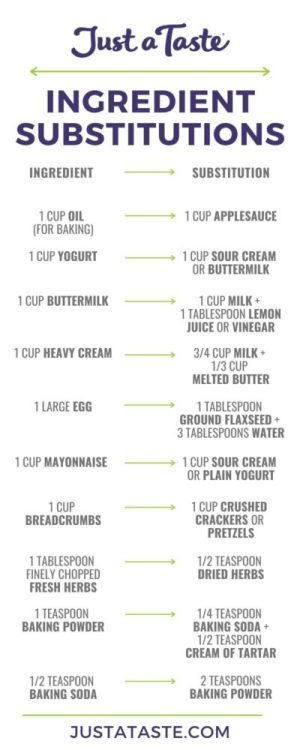 Baking Conversion Chart, Vegan Egg Substitute, Baking Conversions, Cooking Substitutions, Baking Measurements, Baked Avocado, Cooking Measurements, Baking Substitutes, Homemade Applesauce