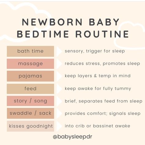 Routine For Newborn, Baby Bedtime Routine, Bedtime Routine Baby, Sleeping Well, Newborn Schedule, Baby Routine, Labor Nurse, Baby Information, Baby Schedule