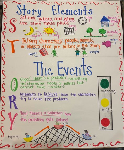 Kindergarten story elements anchor chart Anchor Chart Kindergarten, Story Elements Anchor Chart, Digital Story, Story People, Story Elements, Kindergarten Class, Anchor Chart, Anchor Charts, Kindergarten