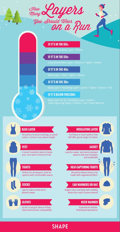 Follow this guide that will help you choose the best clothes and gear options to wear for cold-weather runs. Running Temperature Guide, Running Gear By Temperature, Running Weather Clothes Guide, What To Wear Running In Different Temps, Running Clothes Temperature, What To Wear Running Temperature, Cold Running Gear, 5k Outfit Ideas Runners Cold Weather, Running Layers Temperature