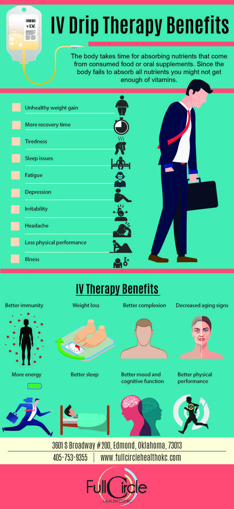 Drip Iv Therapy, Iv Drips Iv Therapy, Iv Drip Benefits, Meyers Cocktail Iv Therapy Benefits, Benefits Of Iv Therapy, Iv Nutrition Therapy, Iv Infusion Iv Therapy Vitamins, Iv Vitamin Therapy Benefits Of, Iv Hydration Therapy Business Plan