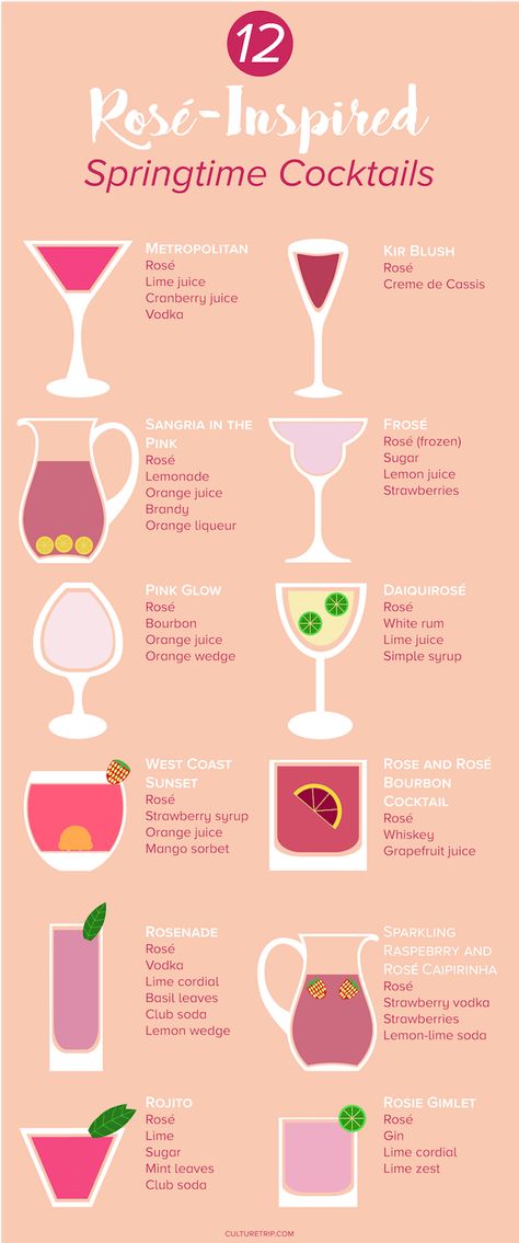 12 Springtime Cocktails To Make With Rosé Vodka Sangria, Rum And Orange Juice, Types Of Drinks, Cranberry Juice And Vodka, Cocktail Rose, Rosé Wine, Lemon Lemonade, Spring Cocktails, Frosé