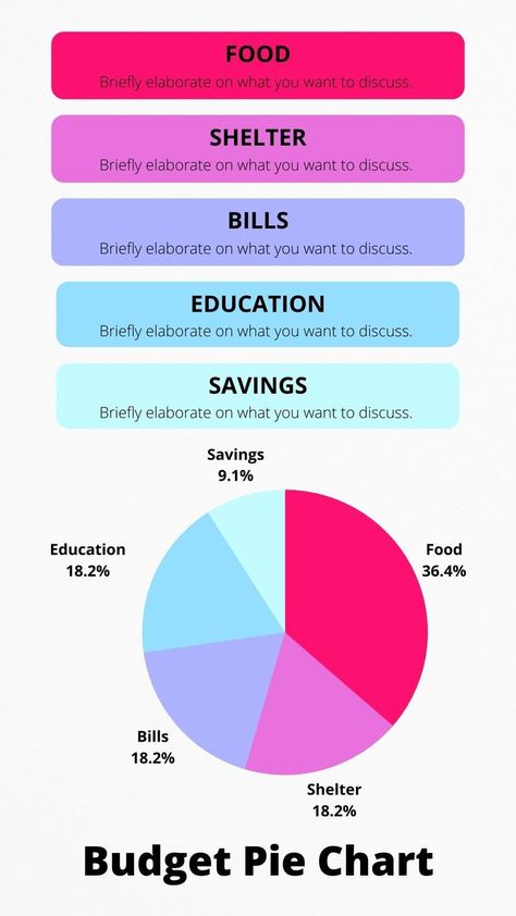 story, stories, instagram, your story, ig Pie Graph Design Ideas, Pie Graph Template, Graph Design Chart, Pie Graph Design, Graph Chart Design, Percentage Infographic, Budget Pie Chart, Pie Chart Design, Pie Chart Infographic