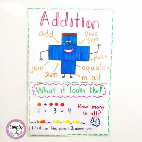 Addition Anchor Chart For Kindergarten, Addition Chart Kindergarten, Kindergarten Addition Anchor Chart, Subtraction Anchor Chart Kindergarten, Addition Anchor Chart Kindergarten, Addition Anchor Chart, Anchor Chart Kindergarten, Addition Anchor Charts, Subtraction Anchor Chart