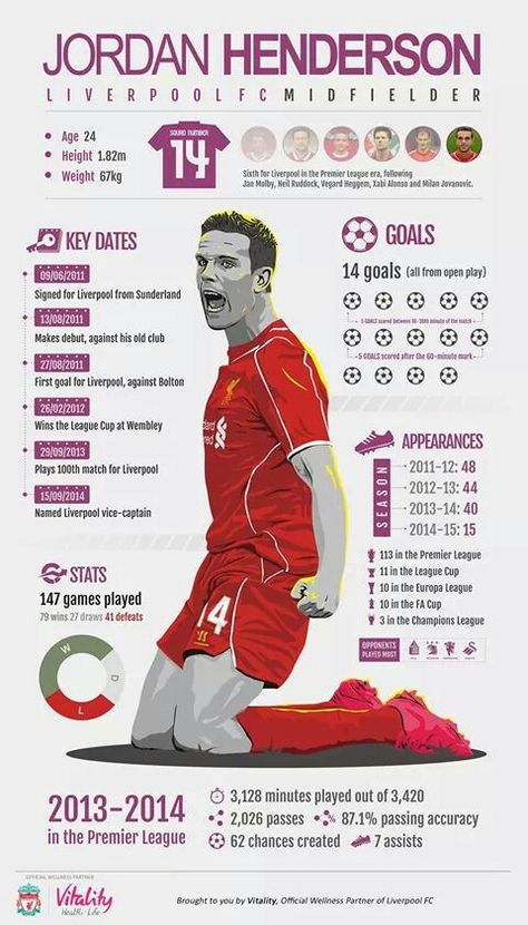 Hendo Soccer Stats, Liverpool Football Club Players, Dashboard Design Template, Jordan Henderson, Free Planner Templates, Liverpool Players, Fc Liverpool, Sports App, Infographic Design Inspiration