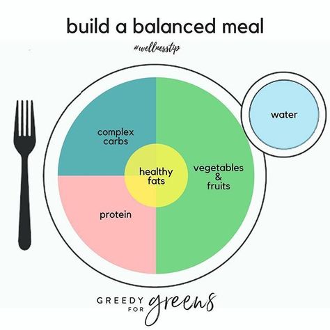 Nutrition Plate, Nutrition Logo, Nutrition And Health, Healthy Eating Guidelines, Nutrition Activities, Nutrition Chart, Complex Carbs, Nutrition Quotes, Nutrition Month