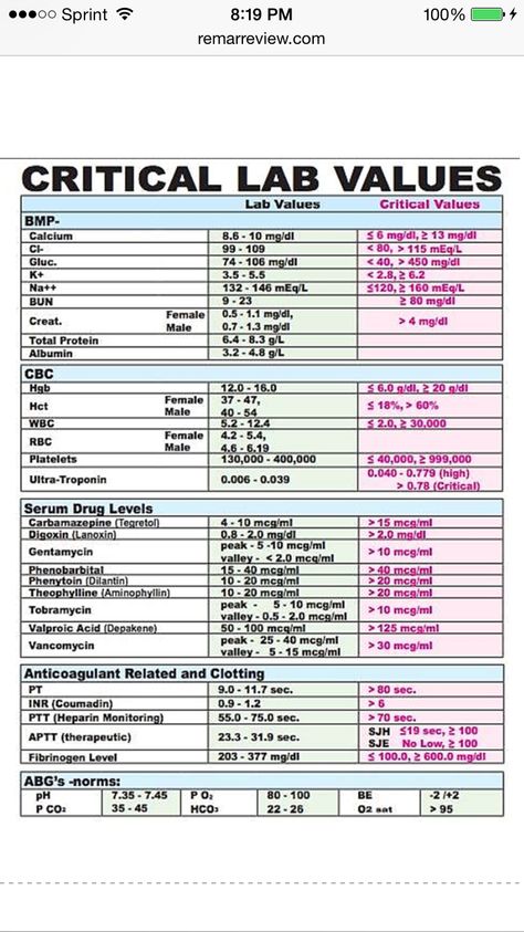 . Cardiac Lab Values, Lab Test Medical, Phlebotomy School, Nurse Hacks, Phlebotomy Study, Medical Laboratory Science Student, Medical Lab Technician, Med Notes, Medical Laboratory Technician