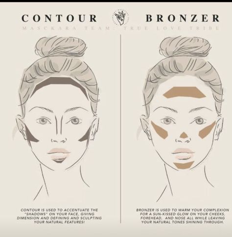 Maskcara beauty Concealer And Bronzer Contouring, Sculpted Face Makeup, Makeup Tourtials For Beginners, Contour Substitute, Bronze Face Makeup, How To Do Bronzer Natural, Bronzer Application Beginner, Round Face Bronzer, Makeup Diagram Face